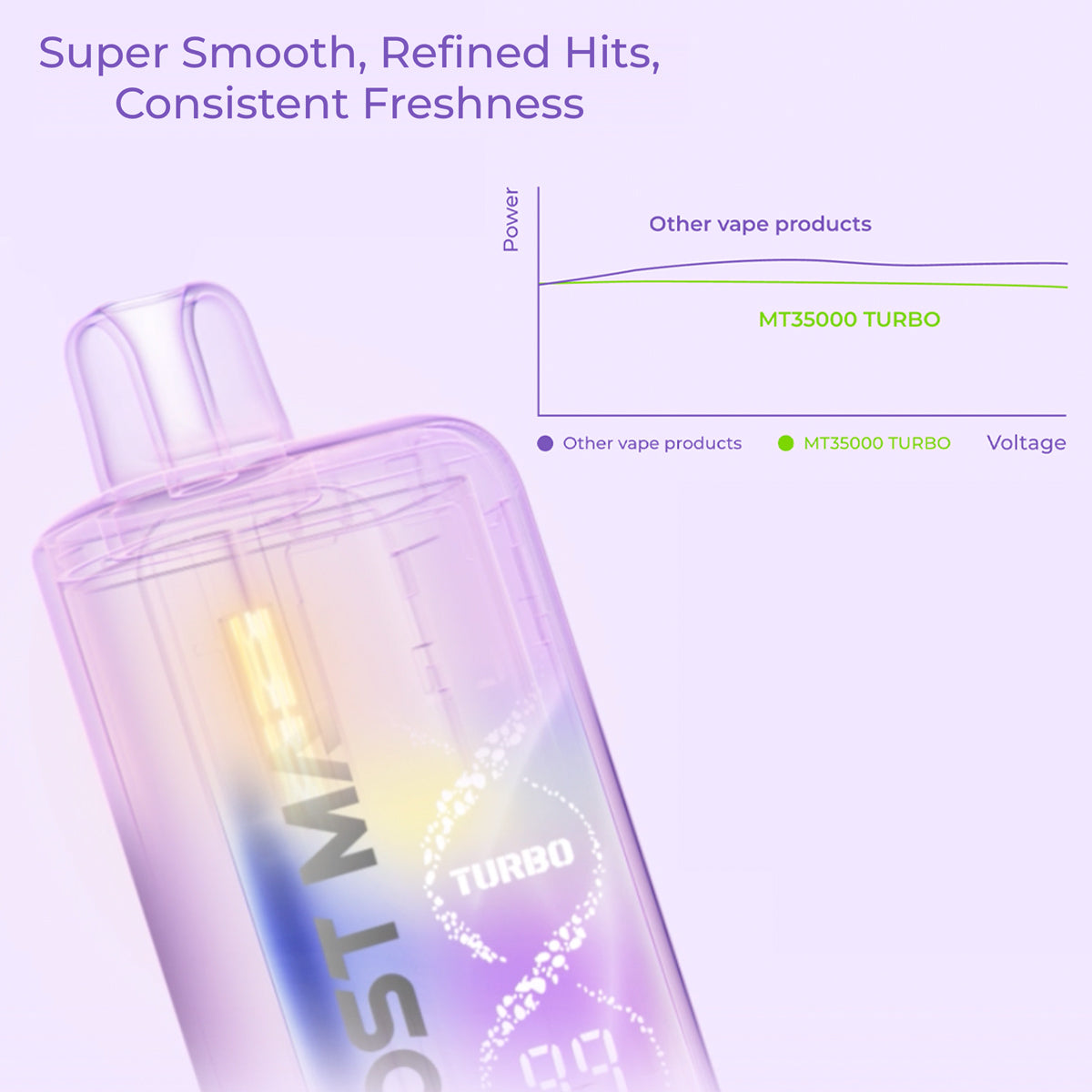 Lost Mary MT35K disposable vape features coil features