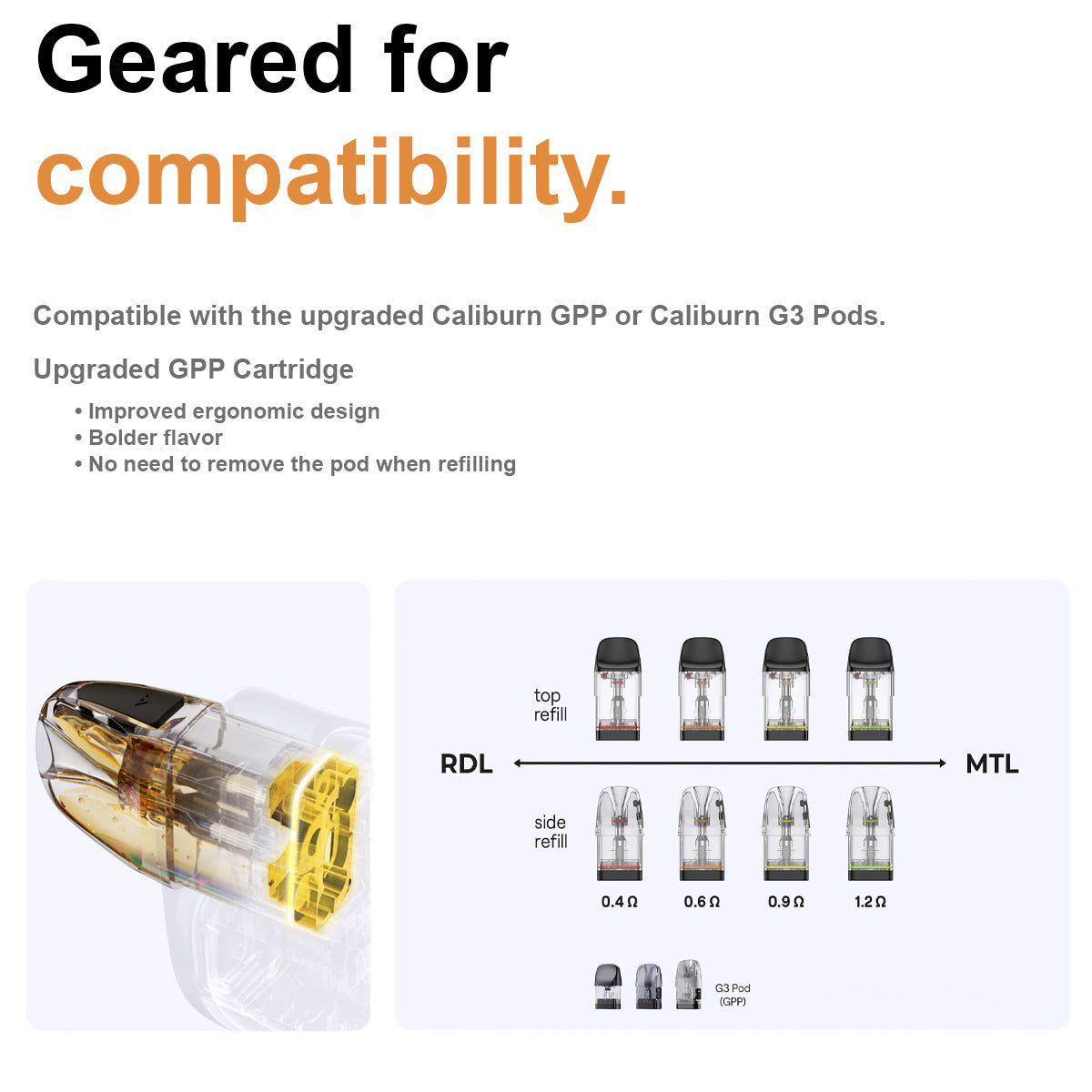 Uwell Caliburn G4 Pro Koko GPP pod compatibility