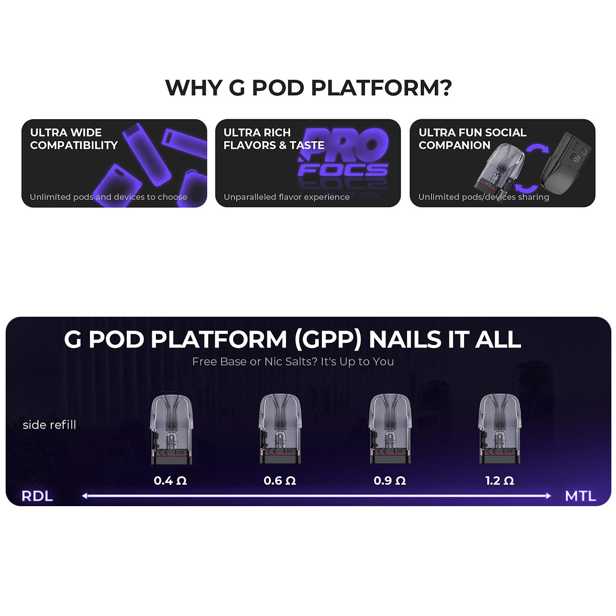 Uwell Caliburn GPP Pod resistances and vaping styles