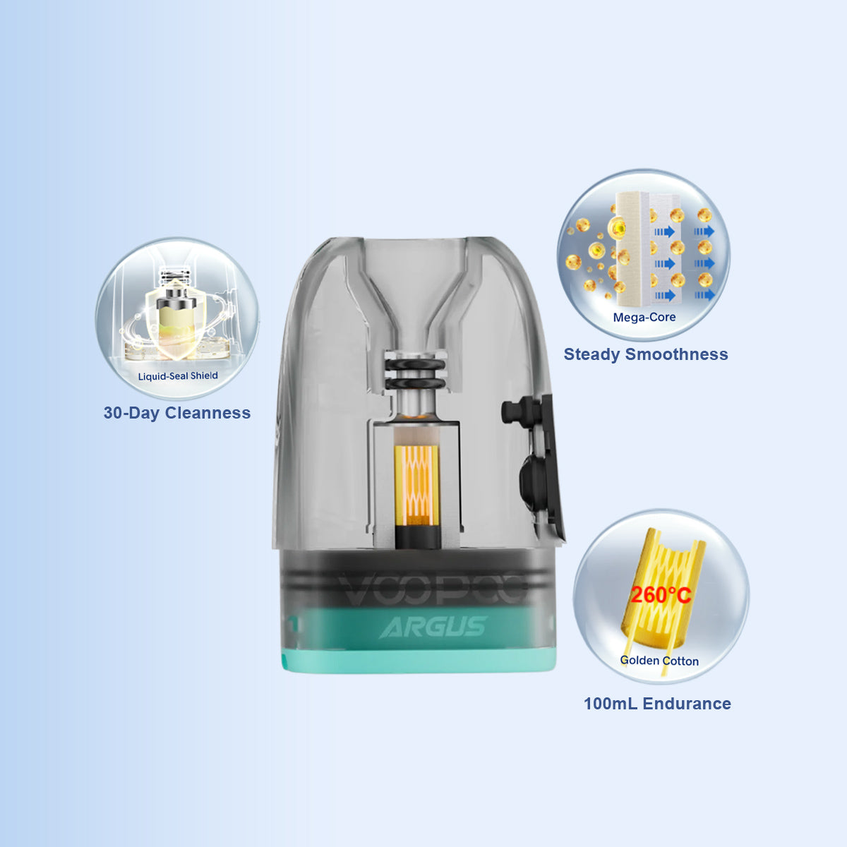 Voopoo Argus V2 Pod features