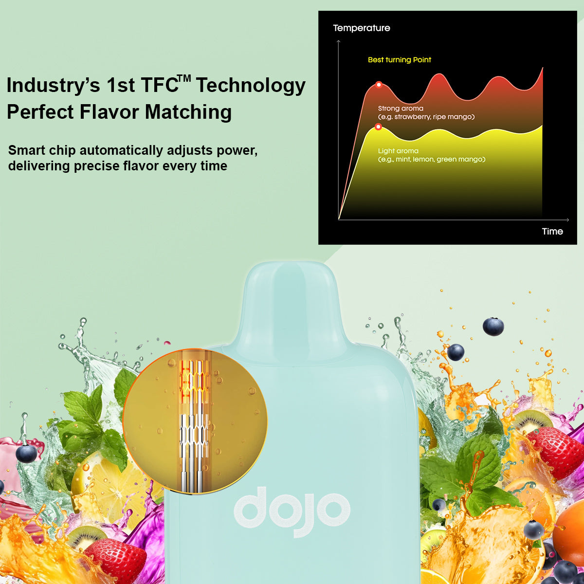 Dojo Imate X 40K TFC Technology features